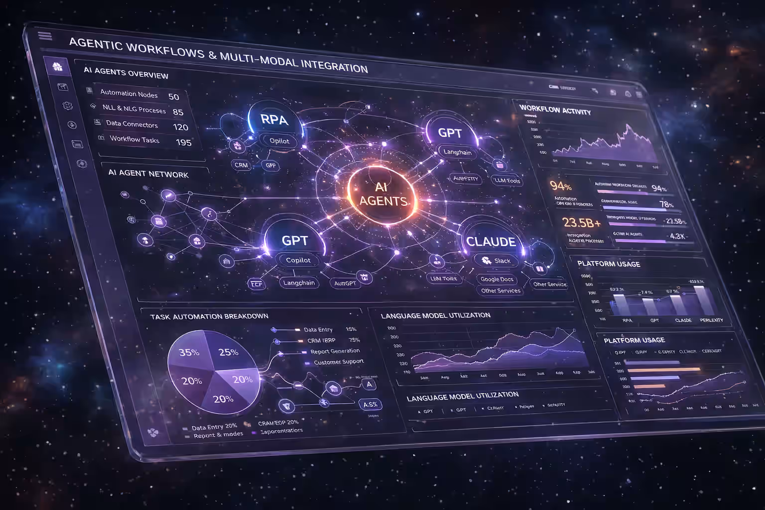 Agentic workflow and RPA automation diagram