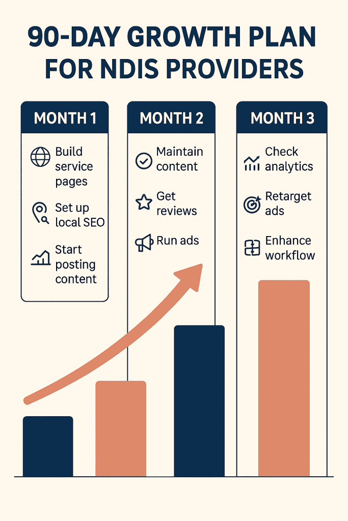 Bar chart/analytics dashboard mockup showing