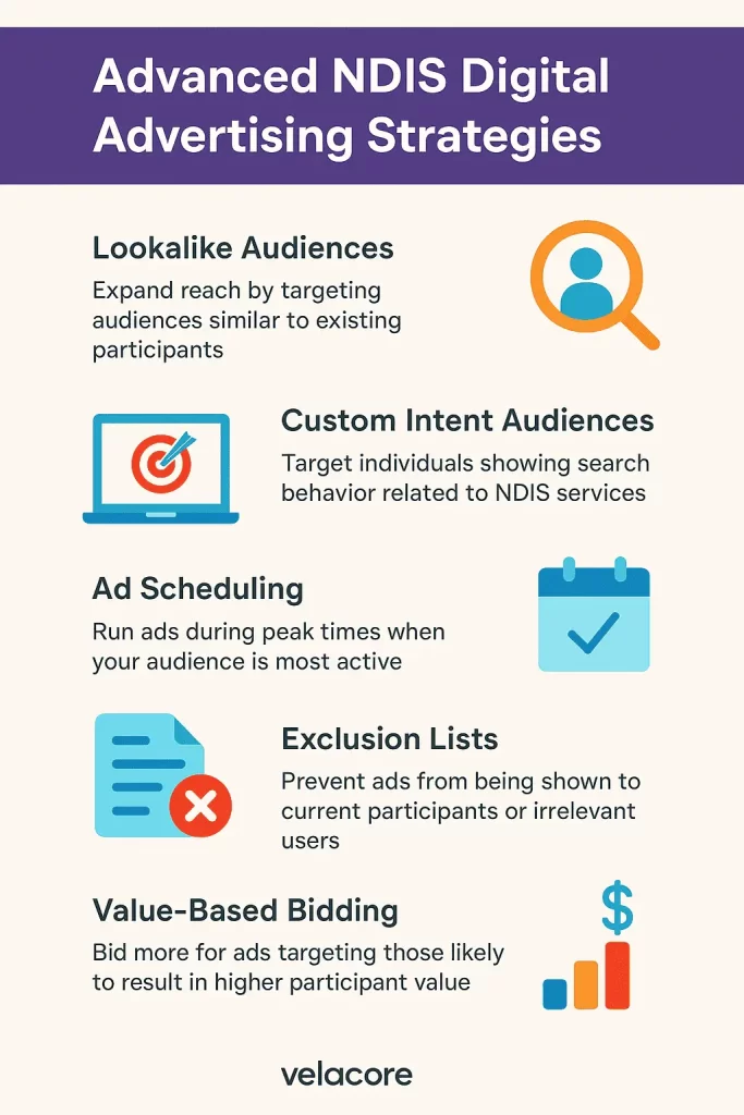 An infographic titled "Advanced NDIS Digital Advertising Strategies" listing five key tactics: Lookalike Audiences, Custom Intent Audiences, Ad Scheduling, Exclusion Lists, and Value-Based Bidding, each accompanied by an illustrative icon.