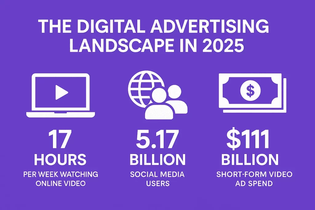 Short-Form Video Ads vs Static Ads: Which Actually Works in 2026 And Beyond? 2 digital advertising key statistics, video ads vs static ads