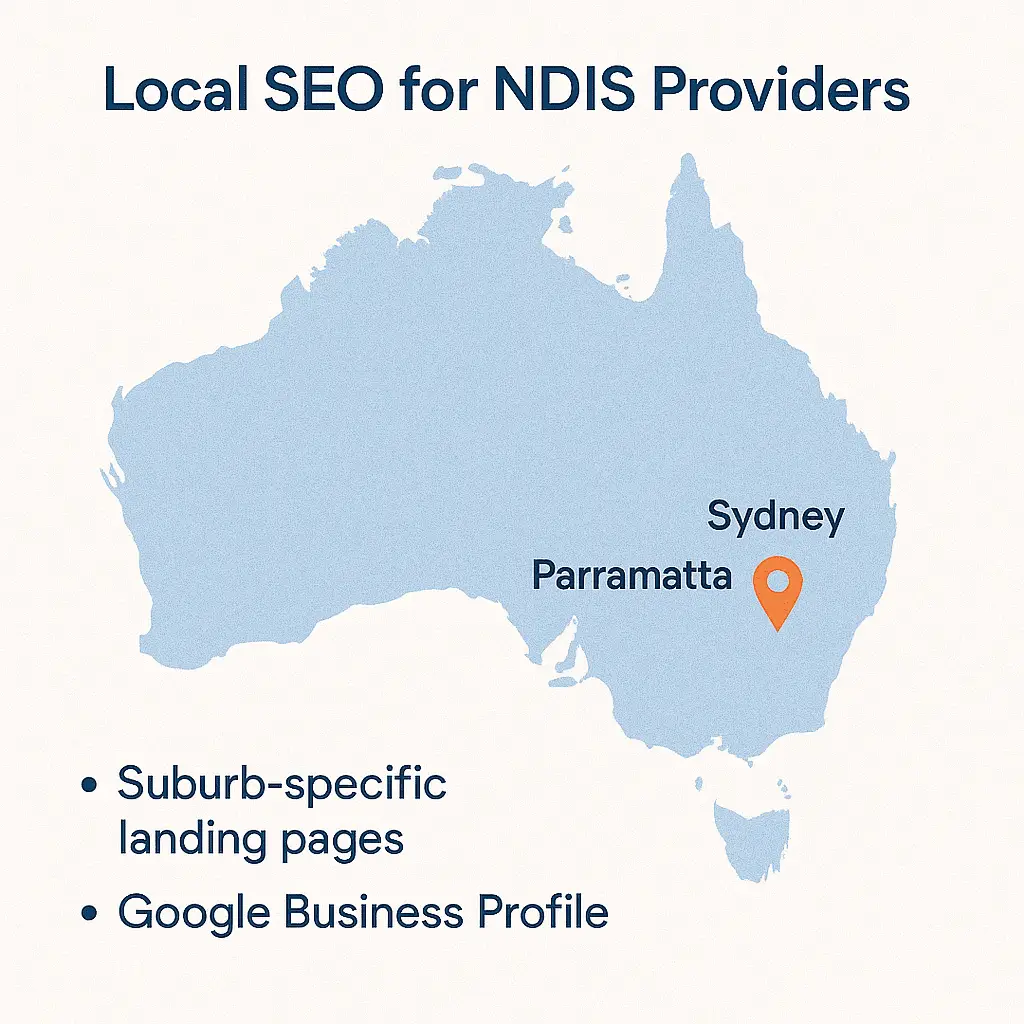 NDIS Website Design: Essential Features to Build Trust and Drive Enquiries 3 A map of Australia titled "Local SEO for NDIS Providers" with a location pin highlighting the Sydney and Parramatta area, listing key strategies like "Suburb-specific landing pages" and "Google Business Profile."