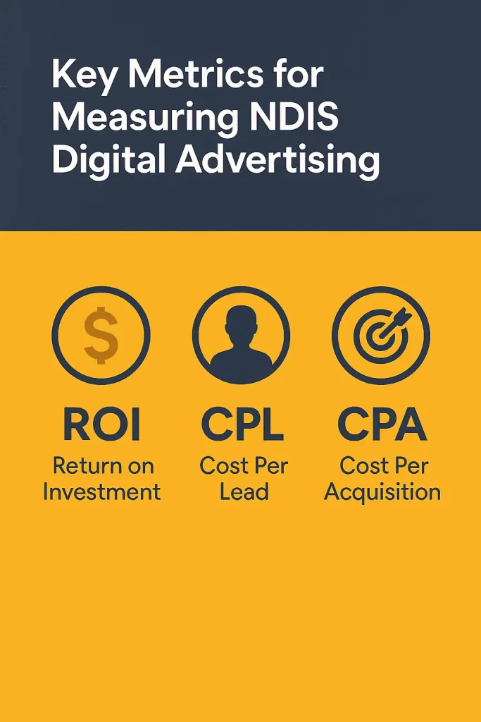 A vertical infographic titled "Key Metrics for Measuring NDIS Digital Advertising," displaying three icons representing ROI (Return on Investment), CPL (Cost Per Lead), and CPA (Cost Per Acquisition) on a yellow background.