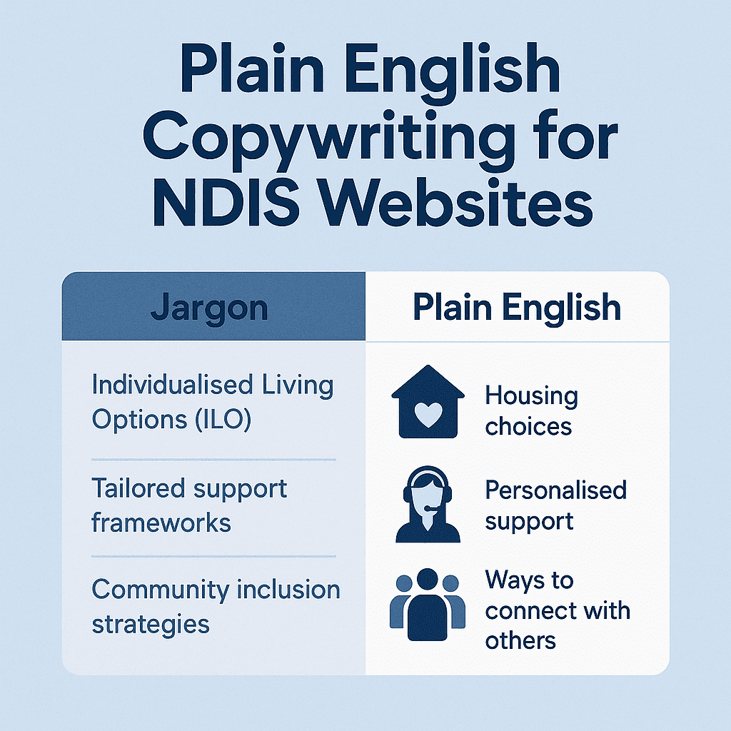 NDIS Website Design: Essential Features to Build Trust and Drive Enquiries 2 Plain English copywriting for NDIS websites, simplifying service descriptions for participants