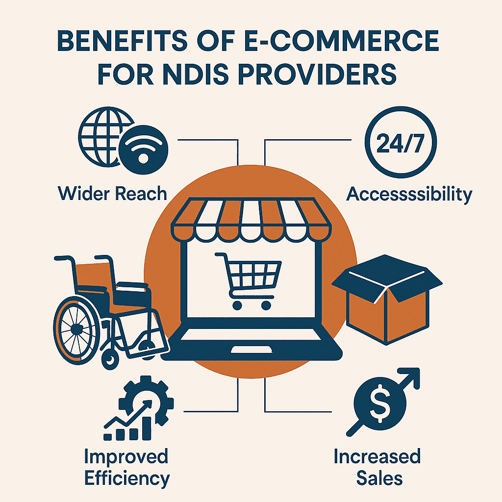 ECommerce for NDIS Providers: How to Sell Assistive Products Online in Australia 2 image illustrating benefits of ecommerce for NDIS providers
