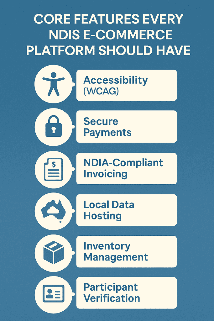 ECommerce for NDIS Providers: How to Sell Assistive Products Online in Australia 3 Infographic listing core NDIS e-commerce platform features such as accessibility, secure payments, local hosting, and automated invoicing.