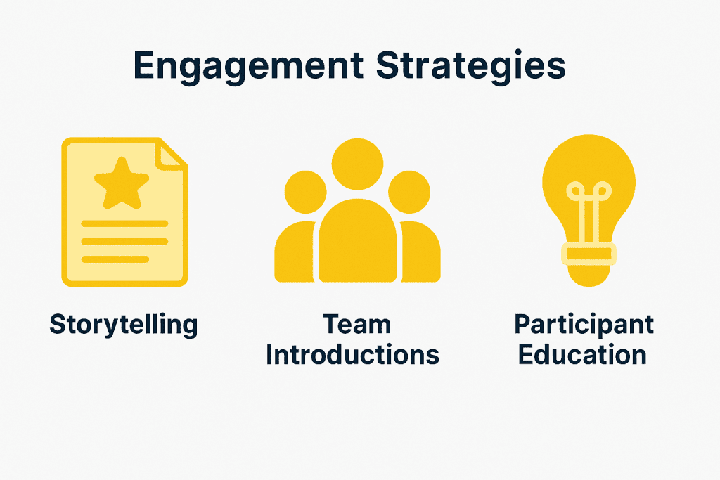 Social Media for NDIS Providers: Building Trust and Community Online 4 social media for NDIS providers showing engagement strategies
