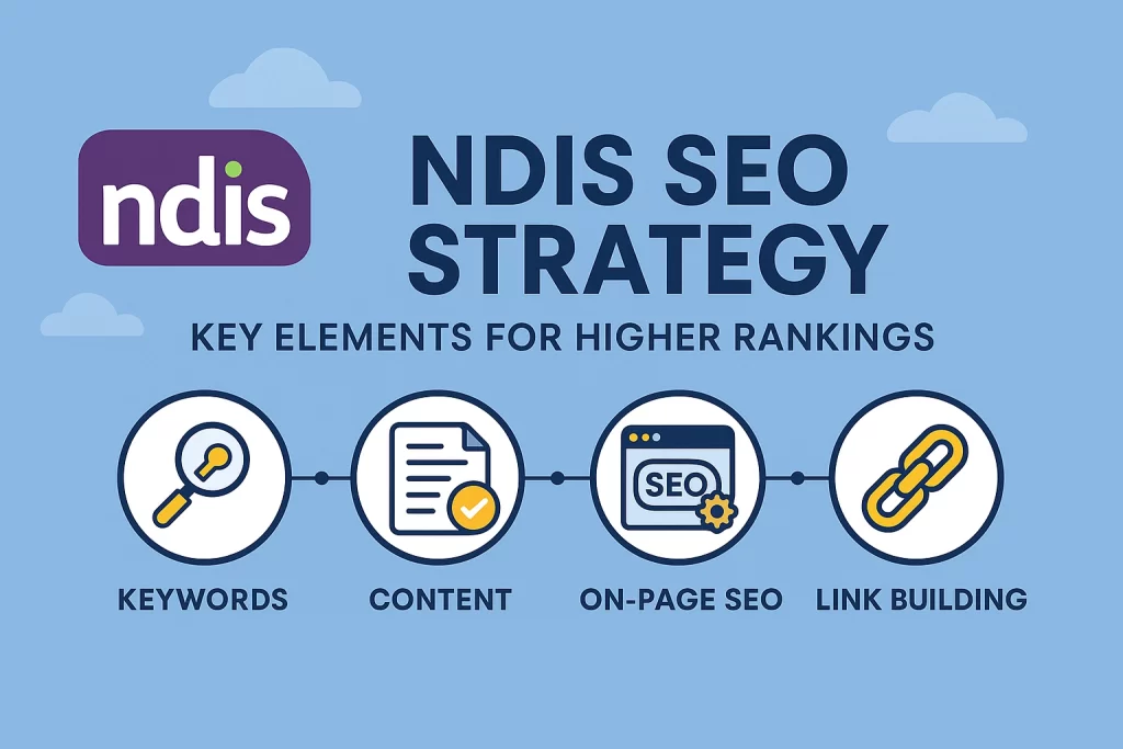 NDIS SEO Strategy: How to Rank Higher and Reach the Right Participants 4 Chart showing NDIS SEO Strategy