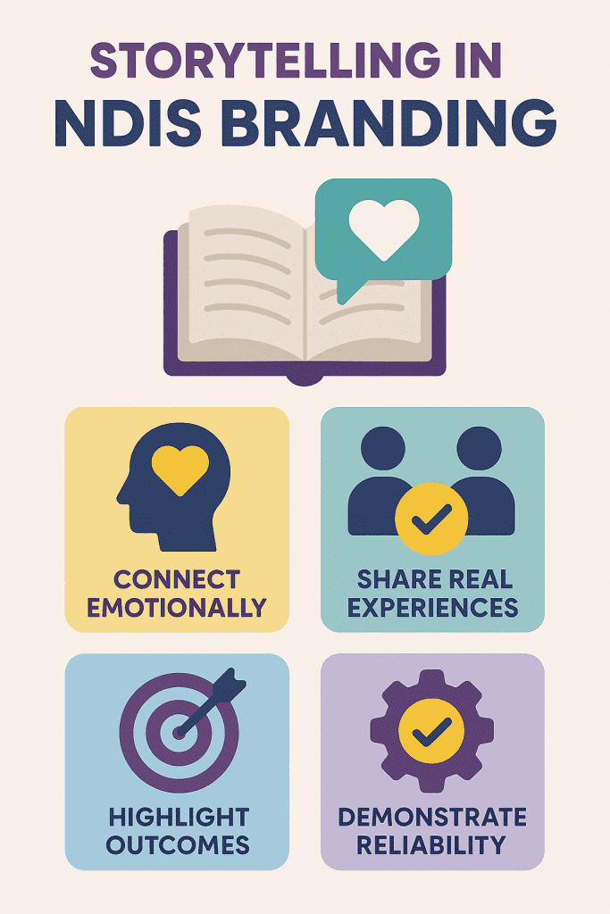 Infographic of the NDIS Brand Storytelling Framework showing four stages