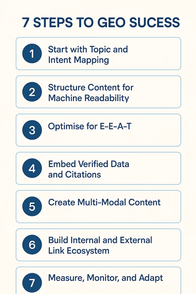 How to optimise your content for GEO: a step-by-step guide 2 Infographic summarising seven key steps to optimise content for GEO — from intent mapping and E-E-A-T signals to verified data and link ecosystems.
