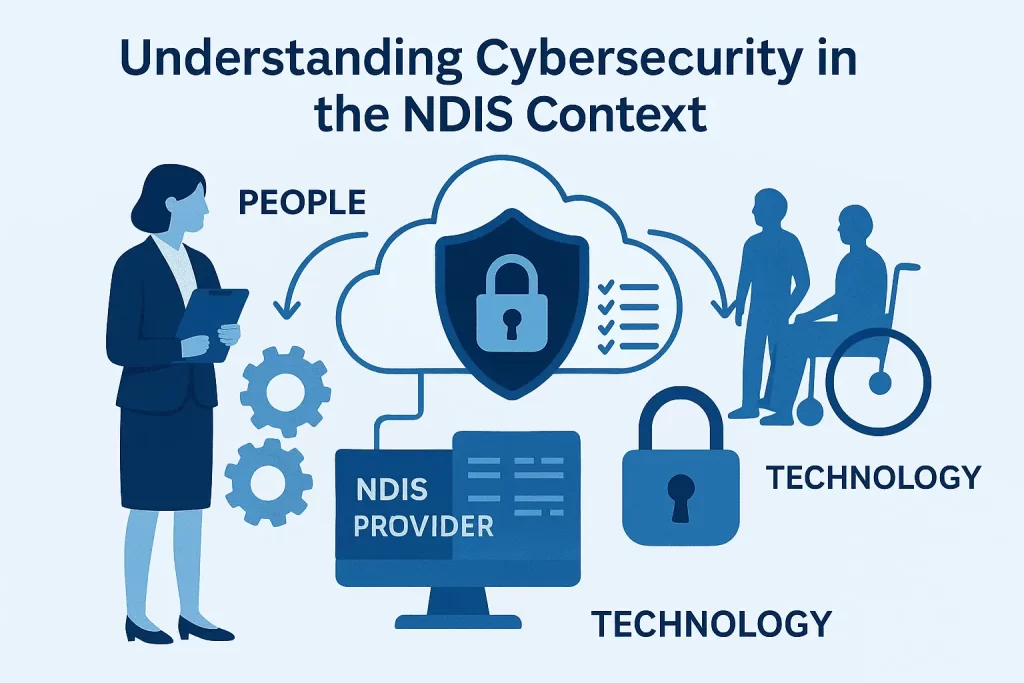 An infographic diagram titled "Understanding Cybersecurity in the NDIS Context," illustrating the connection between NDIS providers ("People"), secure digital systems ("Technology"), and the protection of participants, including those using wheelchairs.