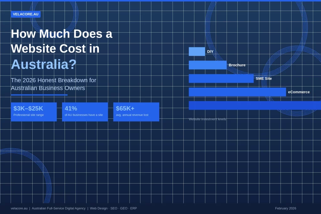 How Much Does a Website Cost in Australia in 2026? 5 How Much Does a Website Cost in Australia in 2026?