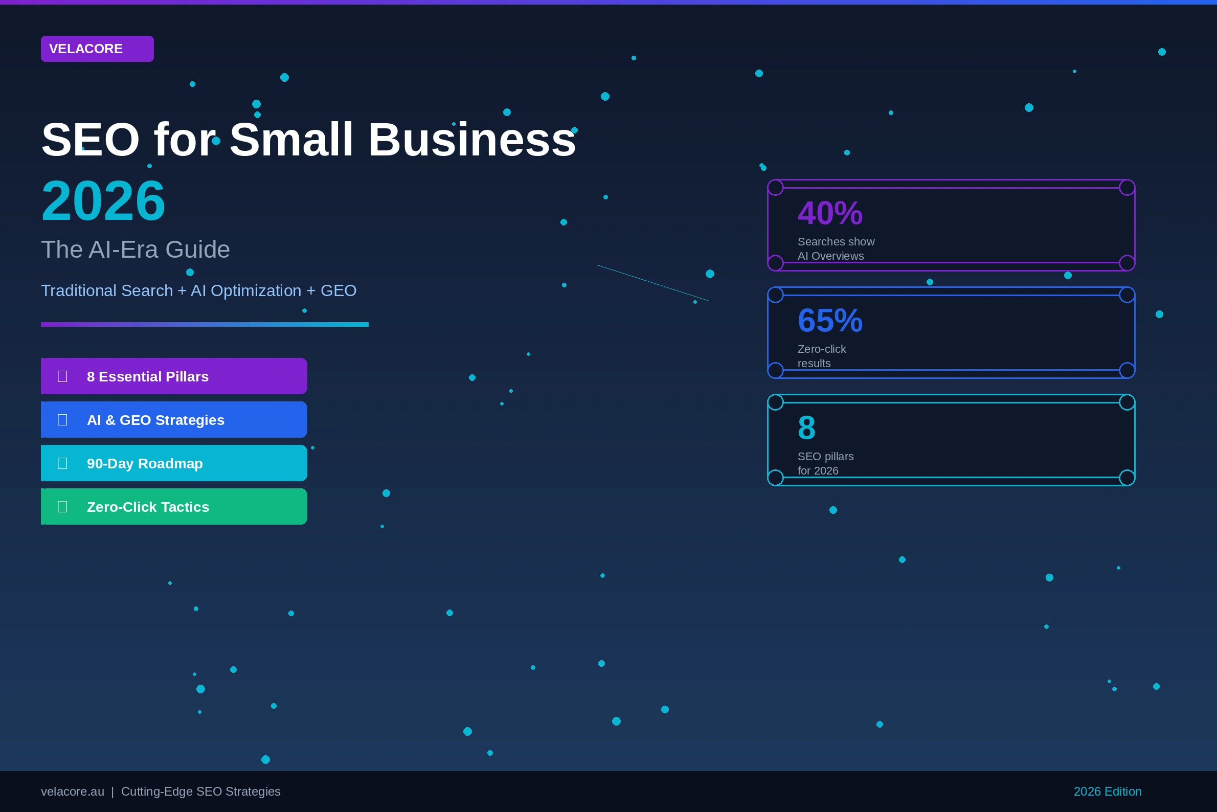 SEO for small business 2026 guide featuring AI-era optimization, neural network background, showing 8 pillars including GEO, 40% AI Overviews stat, and 90-day roadmap