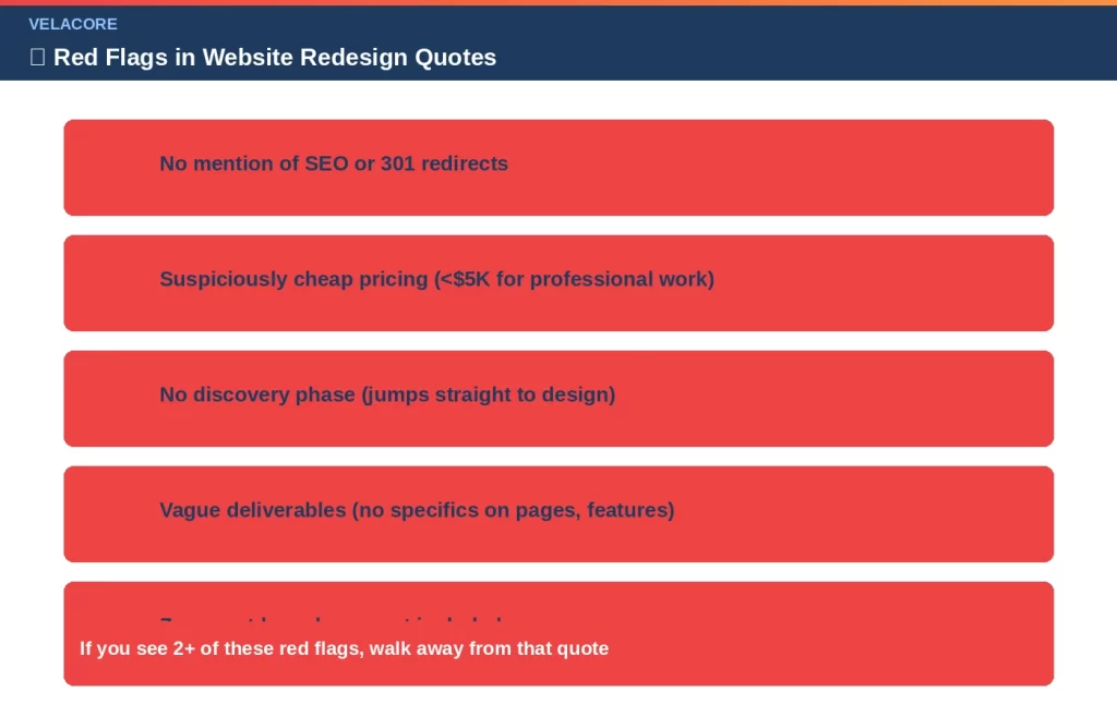 Website Redesign Cost Australia: When to Redesign And What to Expect 5 Five red flags to avoid in website redesign quotes: no SEO or 301 redirects mentioned, suspiciously cheap pricing under $5K, no discovery phase, vague deliverables with no specifics, and zero post-launch support