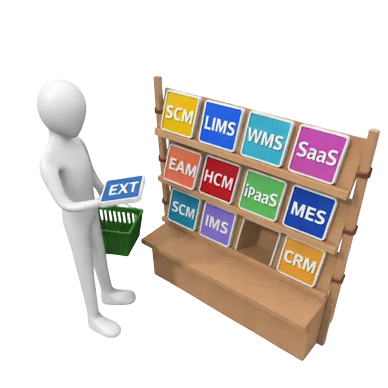 Commercial off the shelf software