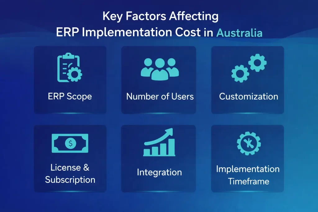 Key factors affecting ERP implementation cost in Australia including scope users customisation licensing integration and timeframe