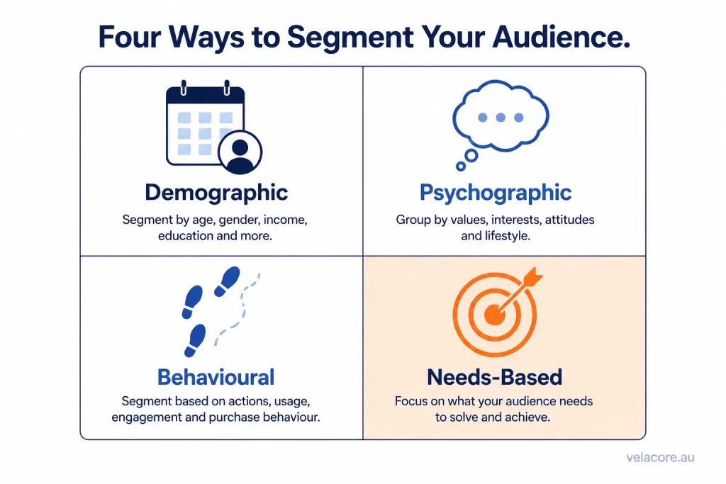 How to Find Your Target Audience (Not Just Your Target Market) 5 Four-quadrant matrix of audience segmentation types used when learning how to find your target audience