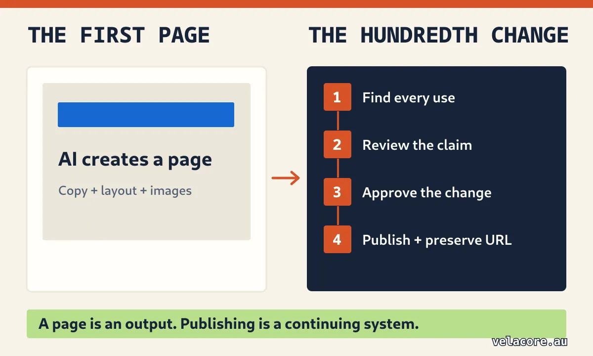 Will AI replace CMS? The first AI-created page compared with the continuing work of managed content publication