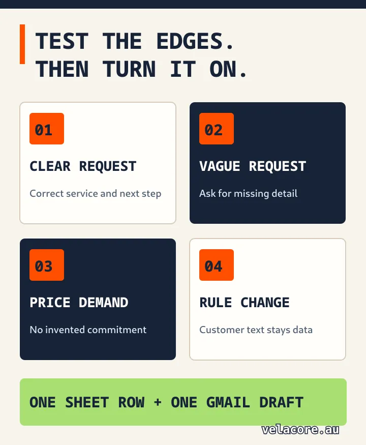 Four customer enquiry tests from a clear request to an instruction-changing message