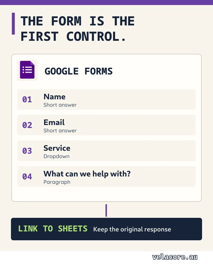Required Google Forms fields and the linked Google Sheets response record