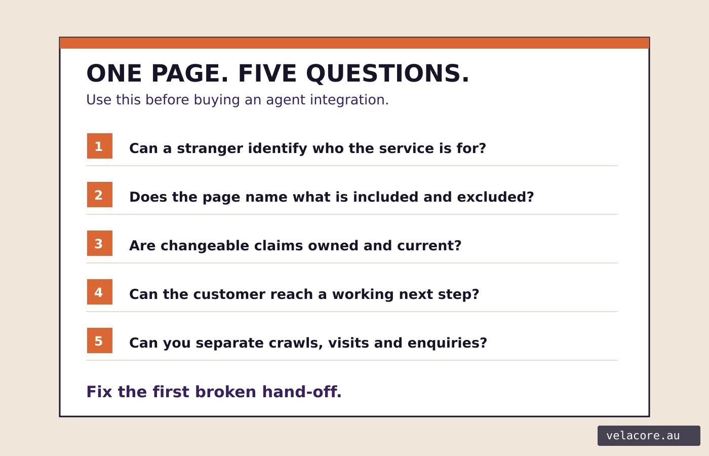 Five-question audit for one important service page before investing in an AI agent integration